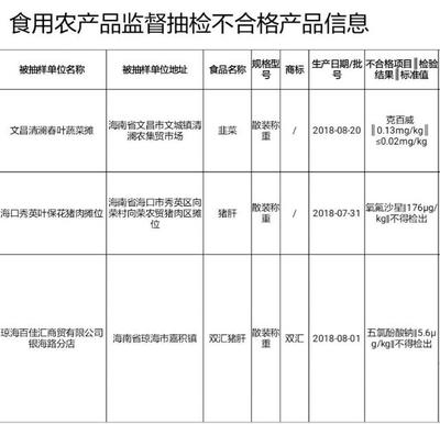 海南人注意!韭菜、猪肝等这3批次食用农产品不合格