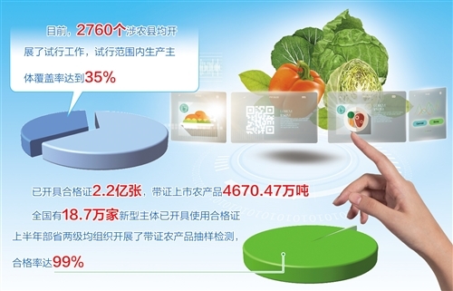 农业农村部力推产地准出与市场准入联动 农产品合格证制度加快落地