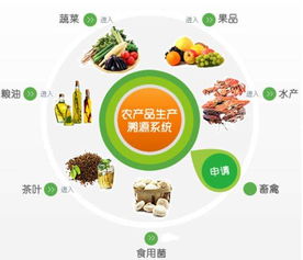 农产品质量追溯系统的实现对生活的重要性